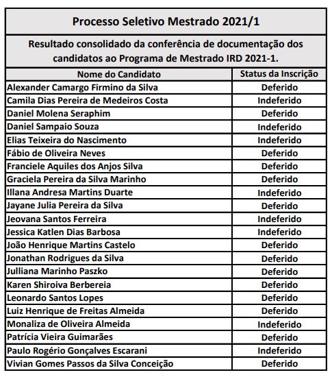 candidatos_mestrado